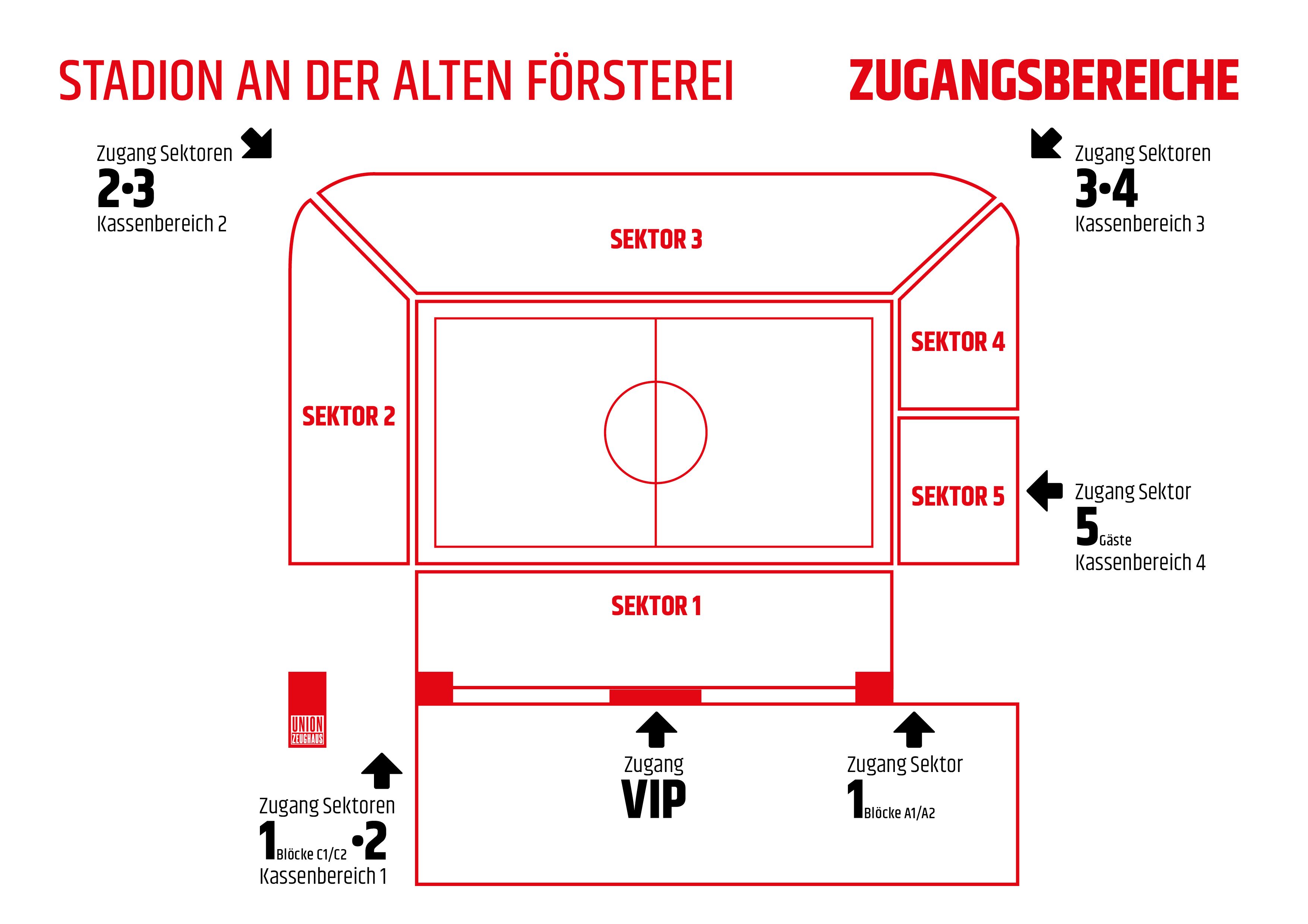 Stadionplan mit Zugangsbereichen und Sektoren für das Stadion an der Alten Försterei.